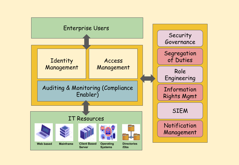 Dimensions of ITOM and ITSM for Enterprise Organizations